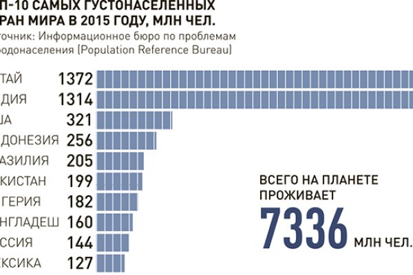 Кракен магазин ссылка